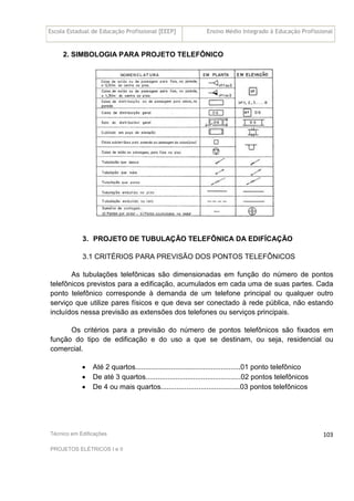 Escola Estadual de Educação Profissional [EEEP] Ensino Médio Integrado à Educação Profissional
Técnico em Edificações
PROJETOS ELÉTRICOS I e II
103
2. SIMBOLOGIA PARA PROJETO TELEFÔNICO
3. PROJETO DE TUBULAÇÃO TELEFÔNICA DA EDIFÍCAÇÃO
3.1 CRITÉRIOS PARA PREVISÃO DOS PONTOS TELEFÔNICOS
As tubulações telefônicas são dimensionadas em função do número de pontos
telefônicos previstos para a edificação, acumulados em cada uma de suas partes. Cada
ponto telefônico corresponde à demanda de um telefone principal ou qualquer outro
serviço que utilize pares físicos e que deva ser conectado à rede pública, não estando
incluídos nessa previsão as extensões dos telefones ou serviços principais.
Os critérios para a previsão do número de pontos telefônicos são fixados em
função do tipo de edificação e do uso a que se destinam, ou seja, residencial ou
comercial.
• Até 2 quartos.....................................................01 ponto telefônico
• De até 3 quartos................................................02 pontos telefônicos
• De 4 ou mais quartos........................................03 pontos telefônicos
 
