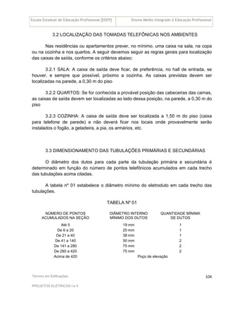Escola Estadual de Educação Profissional [EEEP] Ensino Médio Integrado à Educação Profissional
Técnico em Edificações
PROJETOS ELÉTRICOS I e II
104
3.2 LOCALIZAÇÃO DAS TOMADAS TELEFÔNICAS NOS AMBIENTES
Nas residências ou apartamentos prever, no mínimo, uma caixa na sala, na copa
ou na cozinha e nos quartos. A seguir devemos seguir as regras gerais para localização
das caixas de saída, conforme os critérios abaixo:
3.2.1 SALA: A caixa de saída deve ficar, de preferência, no hall de entrada, se
houver, e sempre que possível, próximo a cozinha. As caixas previstas devem ser
localizadas na parede, a 0,30 m do piso
3.2.2 QUARTOS: Se for conhecida a provável posição das cabeceiras das camas,
as caixas de saída devem ser localizadas ao lado dessa posição, na parede, a 0,30 m do
piso
3.2.3 COZINHA: A caixa de saída deve ser localizada a 1,50 m do piso (caixa
para telefone de parede) e não deverá ficar nos locais onde provavelmente serão
instalados o fogão, a geladeira, a pia, os armários, etc.
3.3 DIMENSIONAMENTO DAS TUBULAÇÕES PRIMÁRIAS E SECUNDÁRIAS
O diâmetro dos dutos para cada parte da tubulação primária e secundária é
determinado em função do número de pontos telefônicos acumulados em cada trecho
das tubulações acima citadas.
A tabela nº 01 estabelece o diâmetro mínimo do eletroduto em cada trecho das
tubulações.
TABELA Nº 01
NÚMERO DE PONTOS
ACUMULADOS NA SEÇÃO
DIÂMETRO INTERNO
MÍNIMO DOS DUTOS
QUANTIDADE MÍNIMA
DE DUTOS
Até 5 19 mm 1
De 6 a 20 25 mm 1
De 21 a 40 38 mm 1
De 41 a 140 50 mm 2
De 141 a 280 75 mm 2
De 280 a 420 75 mm 2
Acima de 420 Poço de elevação
 