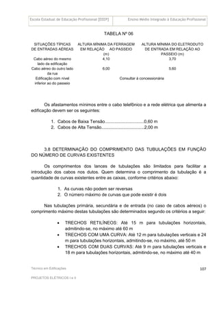 Escola Estadual de Educação Profissional [EEEP] Ensino Médio Integrado à Educação Profissional
Técnico em Edificações
PROJETOS ELÉTRICOS I e II
107
TABELA Nº 06
SITUAÇÕES TÍPICAS
DE ENTRADAS AÉREAS
ALTURA MÍNIMA DA FERRAGEM
EM RELAÇÃO AO PASSEIO
(m)
ALTURA MÍNIMA DO ELETRODUTO
DE ENTRADA EM RELAÇÃO AO
PASSEIO (m)
Cabo aéreo do mesmo
lado da edificação
4,10 3,70
Cabo aéreo do outro lado
da rua
6,00 5,60
Edificação com nível
inferior ao do passeio
Consultar à concessionária
Os afastamentos mínimos entre o cabo telefônico e a rede elétrica que alimenta a
edificação devem ser os seguintes:
1. Cabos de Baixa Tensão................................0,60 m
2. Cabos de Alta Tensão...................................2,00 m
3.8 DETERMINAÇÃO DO COMPRIMENTO DAS TUBULAÇÕES EM FUNÇÃO
DO NÚMERO DE CURVAS EXISTENTES
Os comprimentos dos lances de tubulações são limitados para facilitar a
introdução dos cabos nos dutos. Quem determina o comprimento da tubulação é a
quantidade de curvas existentes entre as caixas, conforme critérios abaixo:
1. As curvas não podem ser reversas
2. O número máximo de curvas que pode existir é dois
Nas tubulações primária, secundária e de entrada (no caso de cabos aéreos) o
comprimento máximo destas tubulações são determinados segundo os critérios a seguir:
• TRECHOS RETILÍNEOS: Até 15 m para tubulações horizontais,
admitindo-se, no máximo até 60 m
• TRECHOS COM UMA CURVA: Até 12 m para tubulações verticais e 24
m para tubulações horizontais, admitindo-se, no máximo, até 50 m
• TRECHOS COM DUAS CURVAS: Até 9 m para tubulações verticais e
18 m para tubulações horizontais, admitindo-se, no máximo até 40 m
 