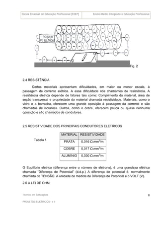 Escola Estadual de Educação Profissional [EEEP] Ensino Médio Integrado à Educação Profissional
Técnico em Edificações
PROJETOS ELÉTRICOS I e II
8
Fig. 2
2.4 RESISTÊNCIA
Certos materiais apresentam dificuldades, em maior ou menor escala, à
passagem de corrente elétrica. A essa dificuldade nós chamamos de resistência. A
resistência elétrica depende de fatores tais como: Comprimento do material, área de
seção transversal e propriedade do material chamada resistividade. Materiais, como o
vidro e a borracha, oferecem uma grande oposição à passagem da corrente e são
chamadas de isolantes. Outros, como o cobre, oferecem pouca ou quase nenhuma
oposição e são chamados de condutores.
2.5 RESISTIVIDADE DOS PRINCIPAIS CONDUTORES ELETRICOS
Tabela 1
O Equilíbrio elétrico (diferença entre o número de elétrons), é uma grandeza elétrica
chamada “Diferença de Potencial” (d.d.p.) A diferença de potencial é, normalmente
chamada de TENSÃO. A unidade de medida de Diferença de Potencial é o VOLT (V).
2.6 A LEI DE OHM
MATERIAL RESISTIVIDADE
PRATA 0,016 Ω.mm2
/m
COBRE 0,017 Ω.mm2
/m
ALUMÍNIO 0,030 Ω.mm2
/m
 