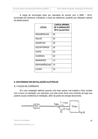 Escola Estadual de Educação Profissional [EEEP] Ensino Médio Integrado à Educação Profissional
Técnico em Edificações
PROJETOS ELÉTRICOS I e II
26
A carga de iluminação deve ser calculada de acordo com a NBR – 5413,
iluminação de interiores, entretanto, a título de referência, poderão ser utilizados valores
da tabela abaixo:
LOCAL
CARGA MÍNIMA
DE ILUMINAÇÃO
W/m (quadrado)
RESIDÊNCIAS 25
SALAS 20
QUARTOS 25
ESCRITÓRIOS 20
COPA 20
COZINHA 20
BANHEIRO 10
DEPENDÊNCIAS 10
LOJAS 30
8. DISTÚRBIOS EM INSTALAÇÕES ELÉTRICAS
8.1 FUGAS DE CORRENTE
Em uma instalação elétrica quando uma fase estiver mal isolada e fizer contato
com a terra (a tubulação, por exemplo), por este ponto fluirá uma corrente de fuga que
poderá causar problemas à instalação, além da perda de energia decorrente.
Fig.30
 