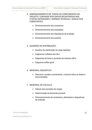 Escola Estadual de Educação Profissional [EEEP] Ensino Médio Integrado à Educação Profissional
Técnico em Edificações
PROJETOS ELÉTRICOS I e II
51
4. DIMENSIONAMENTO DE TODOS OS COMPONENTES DO
PROJETO, COM BASE NOS DADOS REGISTRADOS NAS
ETAPAS ANTERIORES + NORMAS TÉCNICAS + DADOS DOS
FABRICANTES
• Dimensionamento dos condutores
• Dimensionamento das tubulações
• Dimensionamento dos dispositivos de proteção
• Dimensionamento dos quadros
5. QUADROS DE DISTRIBUIÇÃO
• Quadros de distribuição de carga (tabelas)
• Diagramas unifilares dos QLs
• Diagramas de força e comando de motores (QFs)
• Diagrama unifilar geral
6. MEMORIAL DESCRITIVO
• Descreve o projeto sucintamente, incluindo todos os dados e
documentação
7. MEMORIAL DE CÁLCULO
• Cálculo das previsões de cargas
• Determinação da demanda provável
• Dimensionamento de condutores, eletrodutos e dispositivos
de proteção
 