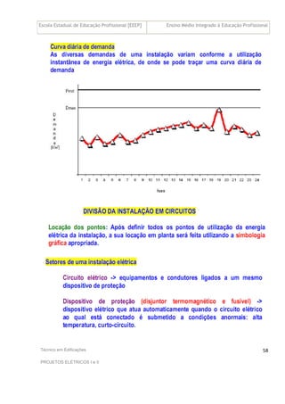 Escola Estadual de Educação Profissional [EEEP] Ensino Médio Integrado à Educação Profissional
Técnico em Edificações
PROJETOS ELÉTRICOS I e II
58
 