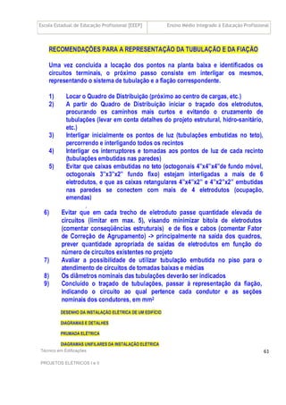 Escola Estadual de Educação Profissional [EEEP] Ensino Médio Integrado à Educação Profissional
Técnico em Edificações
PROJETOS ELÉTRICOS I e II
61
 