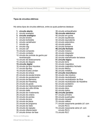 Escola Estadual de Educação Profissional [EEEP] Ensino Médio Integrado à Educação Profissional
Técnico em Edificações
PROJETOS ELÉTRICOS I e II
68
Tipos de circuitos elétricos
Há vários tipos de circuitos elétricos, entre os quais podemos destacar:
1. circuito aberto
2. circuito aceitador
3. circuito analógico
4. circuito binário
5. circuito borboleta
6. circuito centelhador
7. circuito cgr
8. circuito cag
9. circuito caf
10.circuito composto
11.circuito contador
12.circuito de controle de ganho por
reverberação
13.circuito de deslocamento
14.circuito de disparo
15.circuito digital
16.circuito de dois impulsos
17.circuito flip-flop
18.circuito Eccles-Jordan
19.circuito de enlace
20.circuito de escala binária
21.circuito de escalamento
22.circuito de filamento
23.circuito de Fleweling
24.circuito de grade
25.circuito de intertravamento
26.circuito de Loftin-White
27.circuito delta
28.circuito de nivelamento
29.circuito de ordens
30.circuito de perdas
31.circuito de pico
32.circuito de placa
33.circuito de programa
34.circuito de rádio
35.circuito de rejeição
36.circuito diferenciador
37.circuito divisor de fase
38.circuito embaralhador
39.circuito eletrônico
40.circuito em ponte
41.circuito equilibrado
42.circuito equivalente
43.circuito estenódico
44.circuito estrela
45.circuito fantasma
46.circuito fechado
47.circuito indutivo
48.circuito integrador
49.circuito integrado
50.circuito intensificador de baixos
51.circuito lógico
52.circuito terra
53.circuito magnético
54.circuito magnético fechado
55.circuito Mesny
56.circuito metálico
57.circuito monofásico
58.circuito não indutivo
59.circuito neutralizador
60.circuito neutralizador de Rice
61.circuito neutralizador de Hazeltine
62.circuito oscilatório
63.circuito oscilador
64.circuito ótico
65.circuito óptico
66.circuito paralelo
67.circuito primário
68.circuito quadruplex
69.circuito receptor
70.circuito reflexo
71.circuito ressonante paralelo (cf. com
circuito RLC)
72.circuito ressonante série (cf. com
circuito RLC)
73.circuito RLC
 