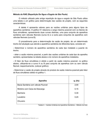 Escola Estadual de Educação Profissional [EEEP] Ensino Médio Integrado à Educação Profissional
Técnico em Edificações
PROJETOS HIDROSSANITÁRIOS I e II
9
Método do RAE (Repartição De Água e Esgoto de São Paulo)
O método utilizado pela antiga repartição de água e esgoto de São Paulo utiliza
uma tabela e um gráfico para determinação das vazões de projeto, com as seguintes
características:
A tabela 4 apresenta valores para as vazões unitárias para alguns tipos de
aparelhos sanitários. O gráfico 01 relaciona a carga máxima possível com os fatores de
fluxo simultâneo, apresentando duas curvas distintas, uma para conjunto de aparelhos
sanitários sem válvulas flexíveis (curva A) e a outra para conjuntos de aparelhos com
válvulas flexíveis (curva B).
O procedimento para a determinação da vazão de projeto, de um determinado
trecho de tubulação que atende a aparelhos sanitários de diferentes tipos, consiste em:
- Determinar o número de aparelhos sanitários de cada tipo instalado a jusante do
trecho.
- obter a vazão máxima possível, a partir das vazões unitárias de cada tipo de aparelho
sanitário, apresentadas na tabela abaixo e do número de aparelhos instalados.
- O fator de fluxo simultâneo é obtido a partir da vazão máxima possível, no gráfico
abaixo, utilizando-se a curva A ou B para conjunto de aparelhos com ou sem válvula
flexível, respectivamente. (colocar gráfico).
- Determinar a vazão de projeto através do produto da vazão máxima possível pelo fator
de fluxo simultâneo obtido no gráfico 1.
Aparelho q1 (l/s)
Bacia Sanitária com válvula Fluxível
Mictório com Caixa de Descarga
Banheira
Lavatório
Chuveiro
2,00
0,15
0,30
0,20
Tabela 4 – Vazões Unitárias de Aparelhos Sanitários – Método da RAE
 