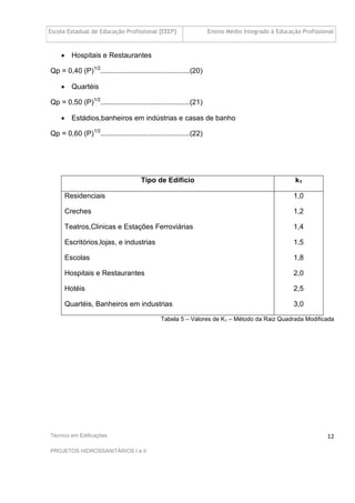 Escola Estadual de Educação Profissional [EEEP] Ensino Médio Integrado à Educação Profissional
Técnico em Edificações
PROJETOS HIDROSSANITÁRIOS I e II
12
• Hospitais e Restaurantes
Qp = 0,40 (P)1/2
.............................................(20)
• Quartéis
Qp = 0,50 (P)1/2
.............................................(21)
• Estádios,banheiros em indústrias e casas de banho
Qp = 0,60 (P)1/2
.............................................(22)
Tipo de Edifício k1
Residenciais
Creches
Teatros,Clinicas e Estações Ferroviárias
Escritórios,lojas, e industrias
Escolas
Hospitais e Restaurantes
Hotéis
Quartéis, Banheiros em industrias
1,0
1,2
1,4
1,5
1,8
2,0
2,5
3,0
Tabela 5 – Valores de K1 – Método da Raiz Quadrada Modificada
 
