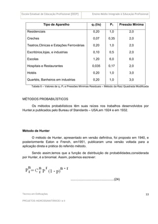 Escola Estadual de Educação Profissional [EEEP] Ensino Médio Integrado à Educação Profissional
Técnico em Edificações
PROJETOS HIDROSSANITÁRIOS I e II
13
Tipo de Aparelho q1 (l/s) P1 Pressão Mínima
Residenciais
Creches
Teatros,Clinicas e Estações Ferroviárias
Escritórios,lojas, e industrias
Escolas
Hospitais e Restaurantes
Hotéis
Quartéis, Banheiros em industrias
0,20
0,07
0,20
0,10
1,20
0,035
0,20
0,20
1,0
0,35
1,0
0,5
6,0
0,17
1,0
1,0
2,0
2,0
2,0
2,0
6,0
2,0
3,0
3,0
Tabela 6 – Valores de q1 P1 e Pressões Mínimas Residuais – Método da Raiz Quadrada Modificada
MÉTODOS PROBABILÍSTICOS
Os métodos probabilísticos têm suas raízes nos trabalhos desenvolvidos por
Hunter,e publicados pelo Bureau of Standards – USA,em 1924 e em 1932.
Método de Hunter
O método de Hunter, apresentado em versão definitiva, foi proposto em 1940, e
posteriormente Eaton e French, em1951, publicaram uma versão voltada para a
aplicação direta e prática do referido método.
Sendo assim,temos que a função de distribuição de probabilidades,considerada
por Hunter, é a binomial. Assim, podemos escrever:
.................................................(24)
 