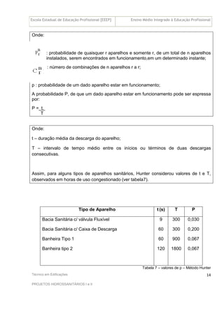 Escola Estadual de Educação Profissional [EEEP] Ensino Médio Integrado à Educação Profissional
Técnico em Edificações
PROJETOS HIDROSSANITÁRIOS I e II
14
Onde:
: probabilidade de quaisquer r aparelhos e somente r, de um total de n aparelhos
instalados, serem encontrados em funcionamento,em um determinado instante;
: número de combinações de n aparelhos r a r;
p : probabilidade de um dado aparelho estar em funcionamento;
A probabilidade P, de que um dado aparelho estar em funcionamento pode ser espressa
por:
P = t.
T
Onde:
t – duração média da descarga do aparelho;
T – intervalo de tempo médio entre os inícios ou términos de duas descargas
consecutivas.
Assim, para alguns tipos de aparelhos sanitários, Hunter considerou valores de t e T,
observados em horas de uso congestionado (ver tabela7).
Tipo de Aparelho t (s) T P
Bacia Sanitária c/ válvula Fluxível
Bacia Sanitária c/ Caixa de Descarga
Banheira Tipo 1
Banheira tipo 2
9
60
60
120
300
300
900
1800
0,030
0,200
0,067
0,067
Tabela 7 – valores de p – Método Hunter
 