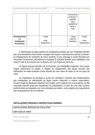 Escola Estadual de Educação Profissional [EEEP] Ensino Médio Integrado à Educação Profissional
Técnico em Edificações
PROJETOS HIDROSSANITÁRIOS I e II
20
acima de 8
mulheres 1
aparelho
para
cada20mul
heres a
mais
Acampamento
s e
Instalações
Provisórias
1 para
cada
30operários
1 para
cada 30
operários
1 para
cada
30operários
A distribuição de água quente em instalações prediais tem por finalidade atender
aos usos domésticos como banho, lavagem de roupas e utensílios de cozinha, tornando-
se indispensável em ambiente de maior conforto. O seu emprego é muito difundido em
industriais, lavanderias, laboratórios e hospitais. É utilizada também para calefação, mas
esse fim não é de corrente uso no Brasil e sim em Países de clima frio.
As águas pluviais deverão ser conduzidas, por instalações especiais, aos cursos
d’água disponíveis na região. A ligação do esgotamento das águas pluviais das
edificações às redes públicas é feita através de uma caixa de areia ou de um poço de
visita.
As instalações de proteção e auxílio ao combate a incêndio são independentes
das instalações de distribuição da água, porém utilizando o mesmo reservatório.
Ocupam lugar de destaque especial num projeto, pois é sabido que sua ausência ou Má
execução causam prejuízos irreparáveis às populações. O valor de uma vida humana
justifica todas as despesas, por mais elevadas que selam, como objetivo de resguardá-la
das consequências de um incêndio.
INSTALAÇÕES PREDIAIS E RESPECTIVAS NORMAS
INSTALAÇÕES PREDIAIS DE ÁGUA FRIA
NBR 5626,DA ABNT
 