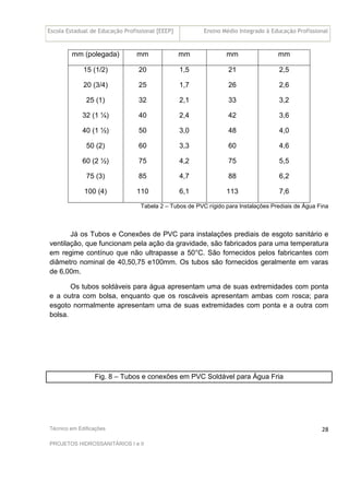 Escola Estadual de Educação Profissional [EEEP] Ensino Médio Integrado à Educação Profissional
Técnico em Edificações
PROJETOS HIDROSSANITÁRIOS I e II
28
mm (polegada) mm mm mm mm
15 (1/2)
20 (3/4)
25 (1)
32 (1 ¼)
40 (1 ½)
50 (2)
60 (2 ½)
75 (3)
100 (4)
20
25
32
40
50
60
75
85
110
1,5
1,7
2,1
2,4
3,0
3,3
4,2
4,7
6,1
21
26
33
42
48
60
75
88
113
2,5
2,6
3,2
3,6
4,0
4,6
5,5
6,2
7,6
Tabela 2 – Tubos de PVC rígido para Instalações Prediais de Água Fina
Já os Tubos e Conexões de PVC para instalações prediais de esgoto sanitário e
ventilação, que funcionam pela ação da gravidade, são fabricados para uma temperatura
em regime contínuo que não ultrapasse a 50°C. São fornecidos pelos fabricantes com
diâmetro nominal de 40,50,75 e100mm. Os tubos são fornecidos geralmente em varas
de 6,00m.
Os tubos soldáveis para água apresentam uma de suas extremidades com ponta
e a outra com bolsa, enquanto que os roscáveis apresentam ambas com rosca; para
esgoto normalmente apresentam uma de suas extremidades com ponta e a outra com
bolsa.
Fig. 8 – Tubos e conexões em PVC Soldável para Água Fria
 