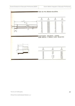 Escola Estadual de Educação Profissional [EEEP] Ensino Médio Integrado à Educação Profissional
Técnico em Edificações
PROJETOS HIDROSSANITÁRIOS I e II
29
 
