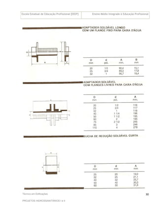 Escola Estadual de Educação Profissional [EEEP] Ensino Médio Integrado à Educação Profissional
Técnico em Edificações
PROJETOS HIDROSSANITÁRIOS I e II
30
 
