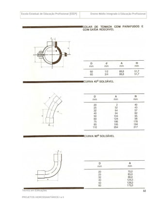 Escola Estadual de Educação Profissional [EEEP] Ensino Médio Integrado à Educação Profissional
Técnico em Edificações
PROJETOS HIDROSSANITÁRIOS I e II
32
 
