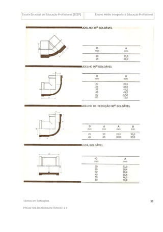 Escola Estadual de Educação Profissional [EEEP] Ensino Médio Integrado à Educação Profissional
Técnico em Edificações
PROJETOS HIDROSSANITÁRIOS I e II
33
 