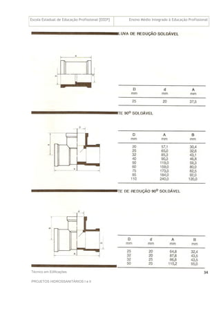 Escola Estadual de Educação Profissional [EEEP] Ensino Médio Integrado à Educação Profissional
Técnico em Edificações
PROJETOS HIDROSSANITÁRIOS I e II
34
 