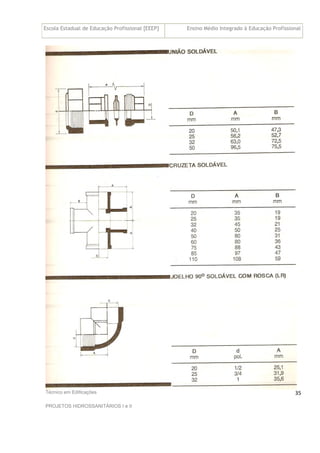Escola Estadual de Educação Profissional [EEEP] Ensino Médio Integrado à Educação Profissional
Técnico em Edificações
PROJETOS HIDROSSANITÁRIOS I e II
35
 