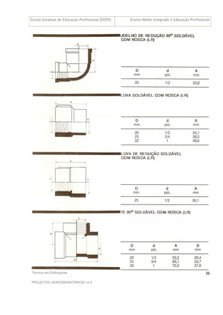 Escola Estadual de Educação Profissional [EEEP] Ensino Médio Integrado à Educação Profissional
Técnico em Edificações
PROJETOS HIDROSSANITÁRIOS I e II
36
 