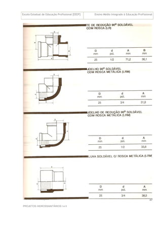 Escola Estadual de Educação Profissional [EEEP] Ensino Médio Integrado à Educação Profissional
Técnico em Edificações
PROJETOS HIDROSSANITÁRIOS I e II
37
 
