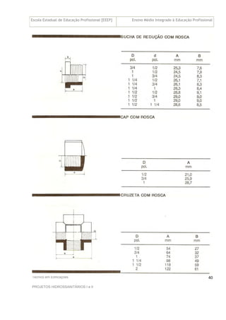 Escola Estadual de Educação Profissional [EEEP] Ensino Médio Integrado à Educação Profissional
Técnico em Edificações
PROJETOS HIDROSSANITÁRIOS I e II
40
 