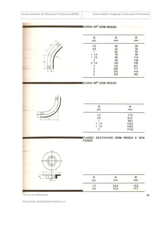 Escola Estadual de Educação Profissional [EEEP] Ensino Médio Integrado à Educação Profissional
Técnico em Edificações
PROJETOS HIDROSSANITÁRIOS I e II
41
 