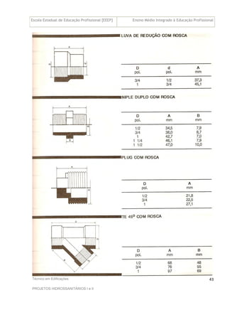 Escola Estadual de Educação Profissional [EEEP] Ensino Médio Integrado à Educação Profissional
Técnico em Edificações
PROJETOS HIDROSSANITÁRIOS I e II
43
 