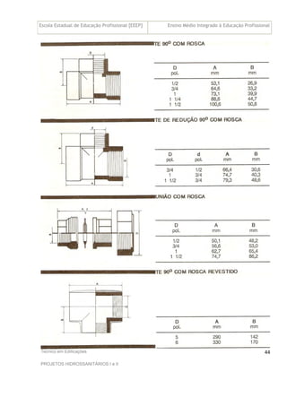 Escola Estadual de Educação Profissional [EEEP] Ensino Médio Integrado à Educação Profissional
Técnico em Edificações
PROJETOS HIDROSSANITÁRIOS I e II
44
 