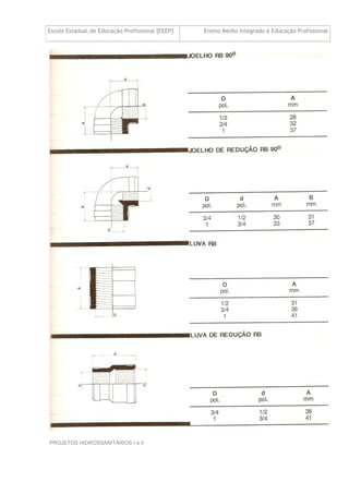 Escola Estadual de Educação Profissional [EEEP] Ensino Médio Integrado à Educação Profissional
Técnico em Edificações
PROJETOS HIDROSSANITÁRIOS I e II
45
 