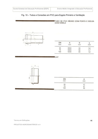 Escola Estadual de Educação Profissional [EEEP] Ensino Médio Integrado à Educação Profissional
Técnico em Edificações
PROJETOS HIDROSSANITÁRIOS I e II
48
Fig. 10 – Tubos e Conexões em PVC para Esgoto Primário e Ventilação
 