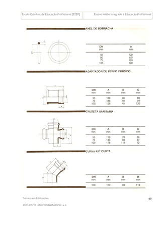 Escola Estadual de Educação Profissional [EEEP] Ensino Médio Integrado à Educação Profissional
Técnico em Edificações
PROJETOS HIDROSSANITÁRIOS I e II
49
 