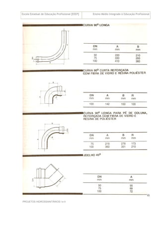 Escola Estadual de Educação Profissional [EEEP] Ensino Médio Integrado à Educação Profissional
Técnico em Edificações
PROJETOS HIDROSSANITÁRIOS I e II
51
 