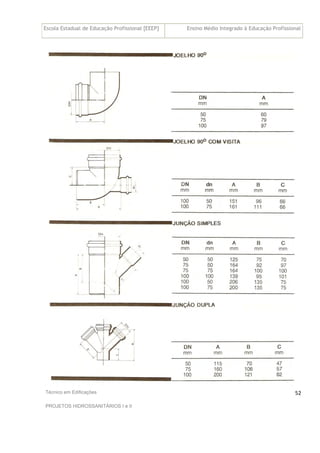 Escola Estadual de Educação Profissional [EEEP] Ensino Médio Integrado à Educação Profissional
Técnico em Edificações
PROJETOS HIDROSSANITÁRIOS I e II
52
 