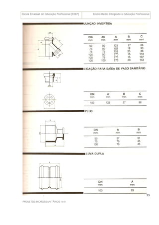 Escola Estadual de Educação Profissional [EEEP] Ensino Médio Integrado à Educação Profissional
Técnico em Edificações
PROJETOS HIDROSSANITÁRIOS I e II
53
 