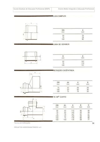 Escola Estadual de Educação Profissional [EEEP] Ensino Médio Integrado à Educação Profissional
Técnico em Edificações
PROJETOS HIDROSSANITÁRIOS I e II
54
 