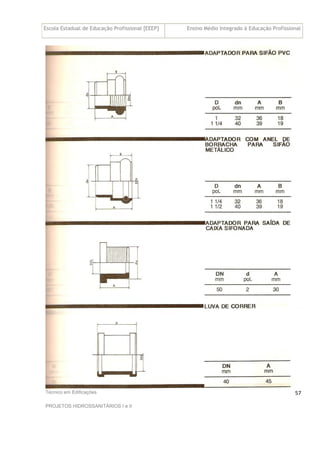 Escola Estadual de Educação Profissional [EEEP] Ensino Médio Integrado à Educação Profissional
Técnico em Edificações
PROJETOS HIDROSSANITÁRIOS I e II
57
 