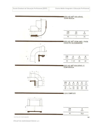 Escola Estadual de Educação Profissional [EEEP] Ensino Médio Integrado à Educação Profissional
Técnico em Edificações
PROJETOS HIDROSSANITÁRIOS I e II
60
 