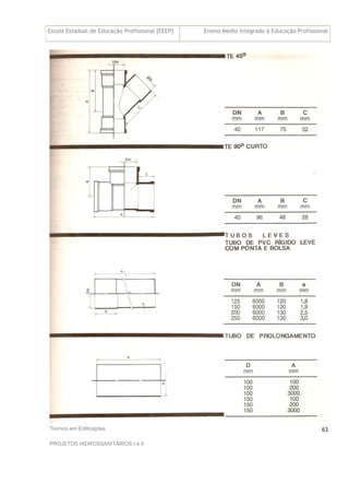 Escola Estadual de Educação Profissional [EEEP] Ensino Médio Integrado à Educação Profissional
Técnico em Edificações
PROJETOS HIDROSSANITÁRIOS I e II
61
 