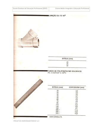 Escola Estadual de Educação Profissional [EEEP] Ensino Médio Integrado à Educação Profissional
Técnico em Edificações
PROJETOS HIDROSSANITÁRIOS I e II
65
 