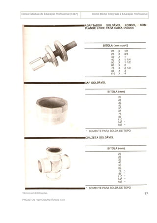 Escola Estadual de Educação Profissional [EEEP] Ensino Médio Integrado à Educação Profissional
Técnico em Edificações
PROJETOS HIDROSSANITÁRIOS I e II
67
 