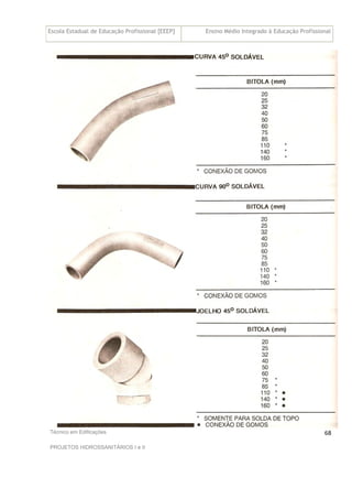 Escola Estadual de Educação Profissional [EEEP] Ensino Médio Integrado à Educação Profissional
Técnico em Edificações
PROJETOS HIDROSSANITÁRIOS I e II
68
 