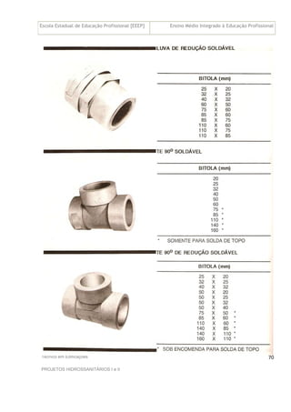 Escola Estadual de Educação Profissional [EEEP] Ensino Médio Integrado à Educação Profissional
Técnico em Edificações
PROJETOS HIDROSSANITÁRIOS I e II
70
 