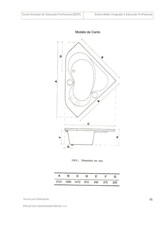 Escola Estadual de Educação Profissional [EEEP] Ensino Médio Integrado à Educação Profissional
Técnico em Edificações
PROJETOS HIDROSSANITÁRIOS I e II
75
Modelo de Canto
 