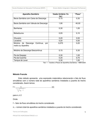 Escola Estadual de Educação Profissional [EEEP] Ensino Médio Integrado à Educação Profissional
Técnico em Edificações
PROJETOS HIDROSSANITÁRIOS I e II
5
Aparelho Sanitário Vazão Unitária 1/s
(q1)
“Peso”
Bacia Sanitária com Caixa de Descarga 0,15 0,30
Bacia Sanitária com Válvula de Descarga 1,90 40,00
Banheiras 0,30 1,00
Bebedouros 0,05 0,10
Chuveiro 0,20 0,50
Lavatório 0,20 0,50
Mictório de Descarga Contínua, por
metro ou Aparelho
0,075 0,20
Mictório de Descarga Descontínua 0,15 0,30
Pia de Despejo 0,30 1,00
Pia de Cozinha 0,25 0,70
Tanque de Lavar 0,30 1,00
Tab. 1 – Vazões e Pesos de Aparelhos Sanitários – NBR-5626
Método Francês
Este método apresenta uma expressão matemática relacionando o fato de fluxo
simultâneo com o número total de aparelhos sanitários instalados a jusante do trecho
considerado. Assim temos:
f = 1 .................................................. (4)
para nt ≥ 2
Onde:
f – fator de fluxo simultâneo do trecho considerado
nt – número total de aparelhos sanitários instalados a jusante do trecho considerado
 