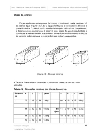 Escola Estadual de Educação Profissional [EEEP] Ensino Médio Integrado à Educação Profissional
Técnico em Edificações
TÉCNICAS DE CONSTRUÇÕES
43
Blocos de concreto
Peças regulares e retangulares, fabricadas com cimento, areia, pedrisco, pó
de pedra e água (Figura 4.7; 4.8). O equipamento para a execução dos blocos é a
presa hidráulica. O bloco é obtido através da dosagem racional dos componentes,
e dependendo do equipamento é possível obter peças de grande regularidade e
com faces e arestas de bom acabamento. Em relação ao acabamento os blocos
de concreto podem ser para revestimento (mais rústico) ou aparentes.
Figura 4.7 - Bloco de concreto
A Tabela 4.2 determina as dimensões nominais dos blocos de concreto mais
utilizados.
Tabela 4.2 - Dimensões nominais dos blocos de concreto
dimensõ
es
a b c peso a b c peso
*: 09 x 19 x 39 10kg 09 x 19 x 19 4,8kg
11 x 19 x 39 10,7kg 1/2
tijolo
14 x 19 x 19 6,7kg
14 x 19 x 39 13,6kg 19 x 19 x 19 8,7kg
19 x 19 x 39 15,5kg
 