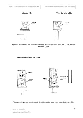 Escola Estadual de Educação Profissional [EEEP] Ensino Médio Integrado à Educação Profissional
Técnico em Edificações
TÉCNICAS DE CONSTRUÇÕES
60
Vãos de 1,0m Vãos de 1,0 a 1,50m
Figura 4.33 - Vergas em alvenaria de bloco de concreto para vãos até 1,00m e entre
1,00m e 1,50m
Vãos acima de 1,50 até 2,00m
Figura 4.34 - Vergas em alvenaria de tijolo maciço para vãos entre 1,50m e 2,00m
 