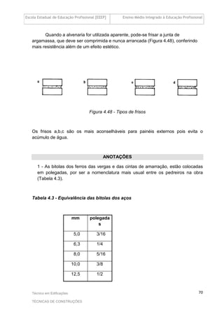 Escola Estadual de Educação Profissional [EEEP] Ensino Médio Integrado à Educação Profissional
Técnico em Edificações
TÉCNICAS DE CONSTRUÇÕES
70
Quando a alvenaria for utilizada aparente, pode-se frisar a junta de
argamassa, que deve ser comprimida e nunca arrancada (Figura 4.48), conferindo
mais resistência além de um efeito estético.
Figura 4.48 - Tipos de frisos
Os frisos a,b,c são os mais aconselháveis para painéis externos pois evita o
acúmulo de água.
ANOTAÇÕES
1 - As bitolas dos ferros das vergas e das cintas de amarração, estão colocadas
em polegadas, por ser a nomenclatura mais usual entre os pedreiros na obra
(Tabela 4.3).
Tabela 4.3 - Equivalência das bitolas dos aços
mm polegada
s
5,0 3/16
6,3 1/4
8,0 5/16
10,0 3/8
12,5 1/2
 
