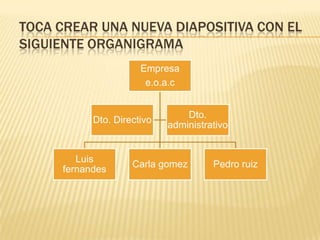 TOCA CREAR UNA NUEVA DIAPOSITIVA CON EL
SIGUIENTE ORGANIGRAMA
                       Empresa
                        e.o.a.c


                                 Dto.
            Dto. Directivo
                             administrativo


         Luis
                     Carla gomez       Pedro ruiz
      fernandes
 
