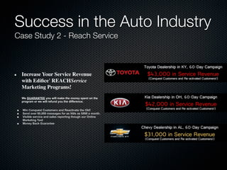 Success in the Auto Industry
Case Study 2 - Reach Service
Increase Your Service Revenue
with Ediﬁce' REACHService
Marketing Programs!
We GUARANTEE you will make the money spent on the
program or we will refund you the difference.
■ Win Conquest Customers and Reactivate the Old!
■ Send over 80,000 messages for as little as $998 a month.
■ Visible service and sales reporting though our Online
Marketing Tool
■ Money Back Guarantee
 