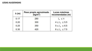 LOSAS ALIGERADAS
 