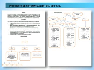 PROPUESTA DE SISTEMATIZACIÓN DEL EDIFICIO.
 